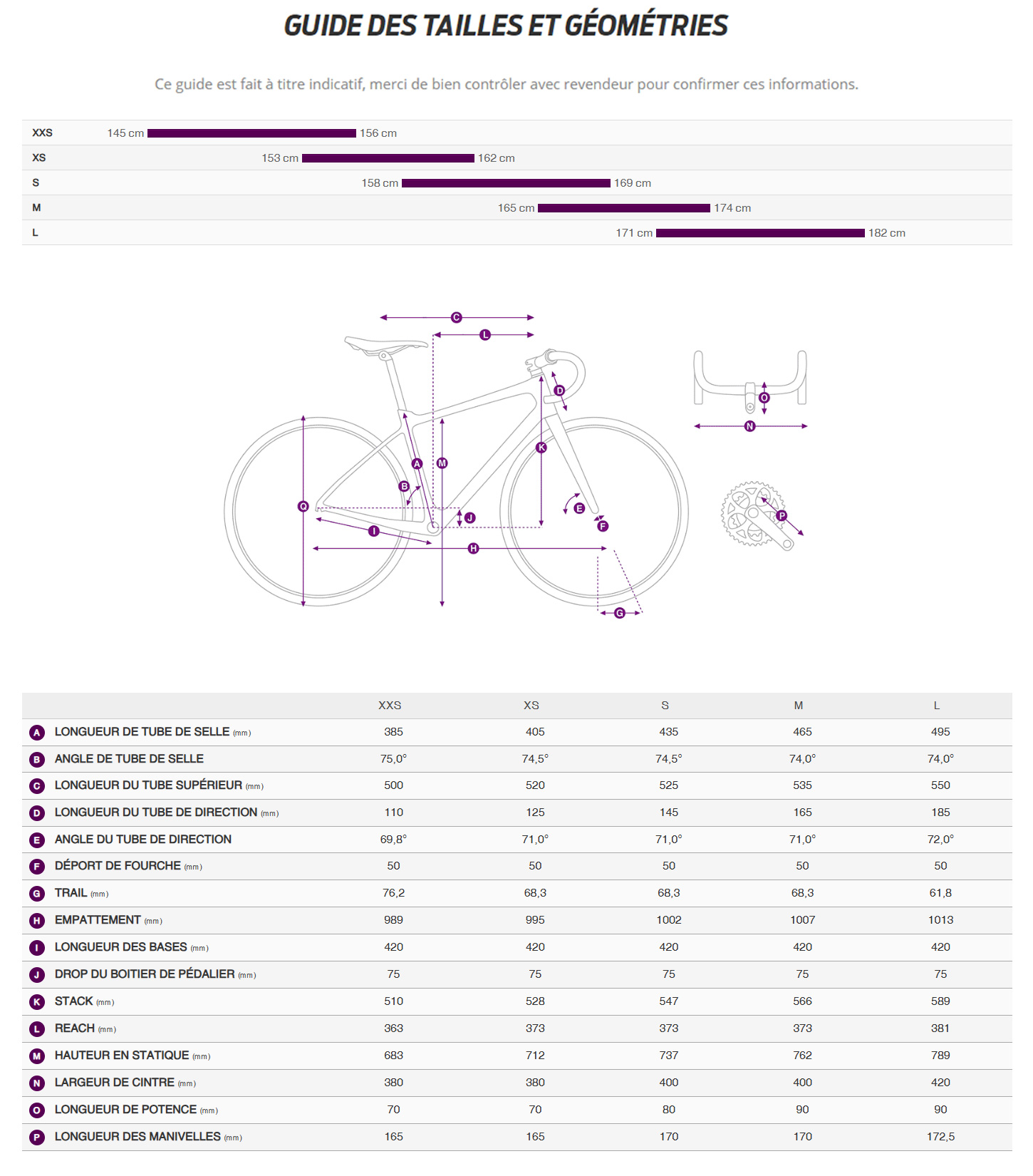 Guide de taille du velo Avail Advanced 2 année 2026